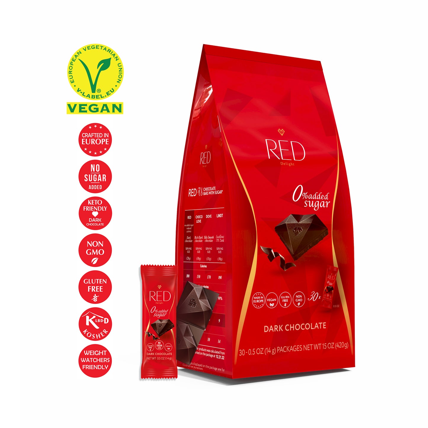 RED Delight®™ Dark Chocolate Bars