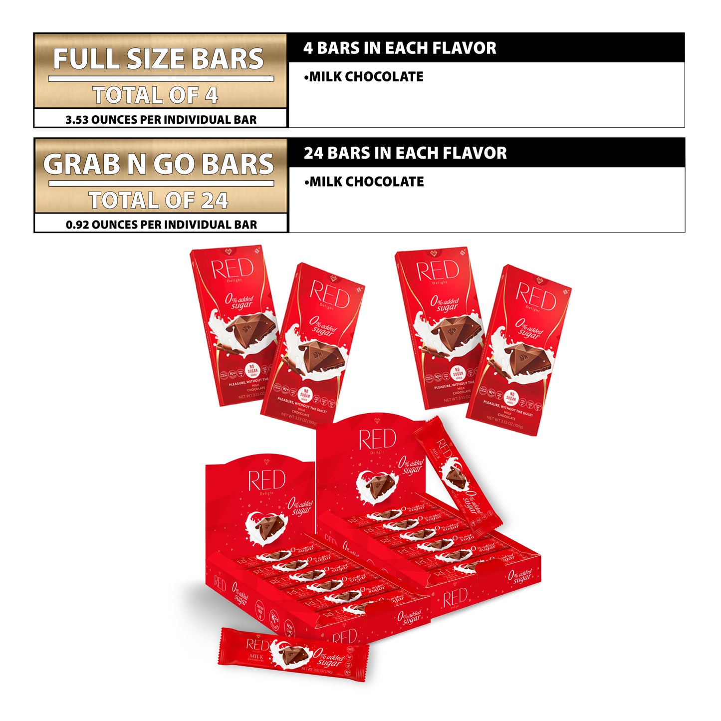 RED Delight®™ Milk Chocolate Lover Packages