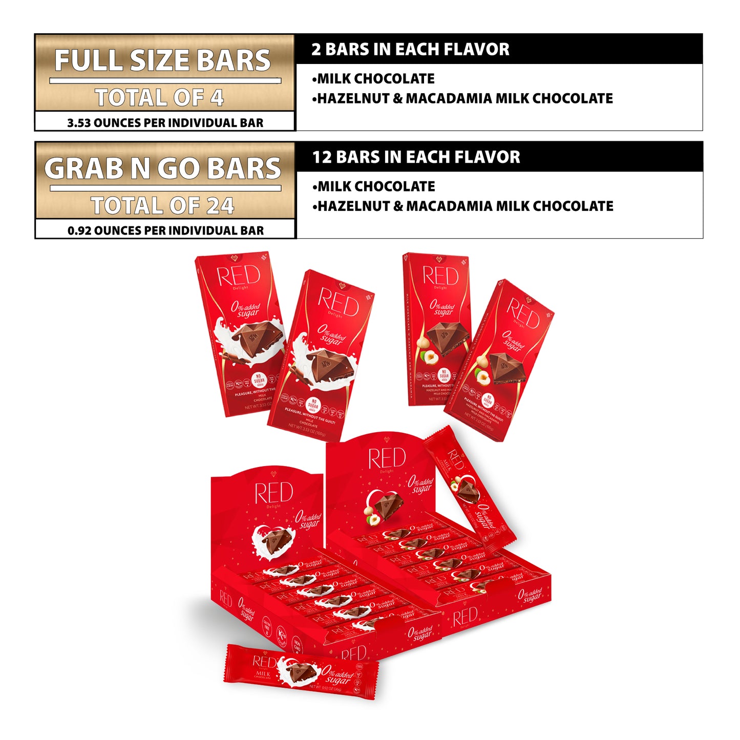 RED Delight®™ Milk Chocolate Lover Packages