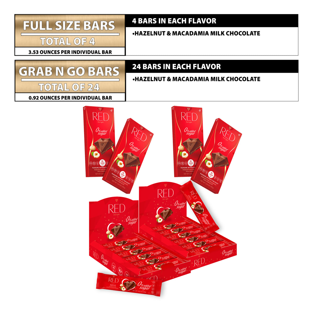 Red Chocolette RED Delight®™ Milk Chocolate Lover Packages – RED Delight Chocolate