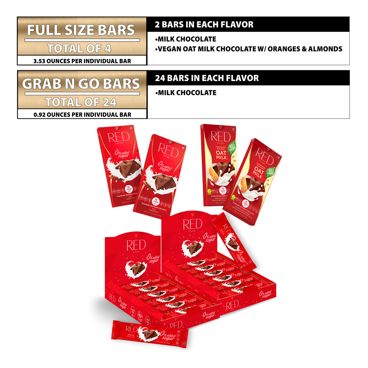 Red Chocolette RED Delight®™ Milk Chocolate Lover Packages – RED Delight Chocolate