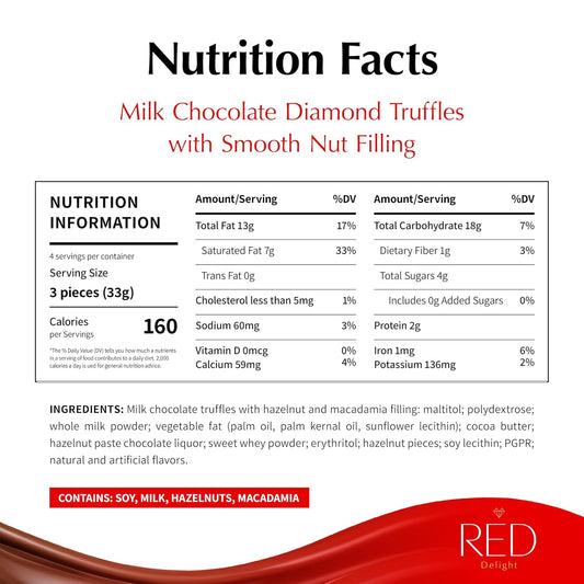 RED Delight®™ Diamond Milk Chocolate Truffles With A Plush Easter Bunny Rabbit